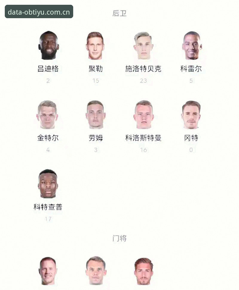揭秘德国队世界杯名单背后的故事：诺伊尔40岁回归，18岁新星首秀引热议